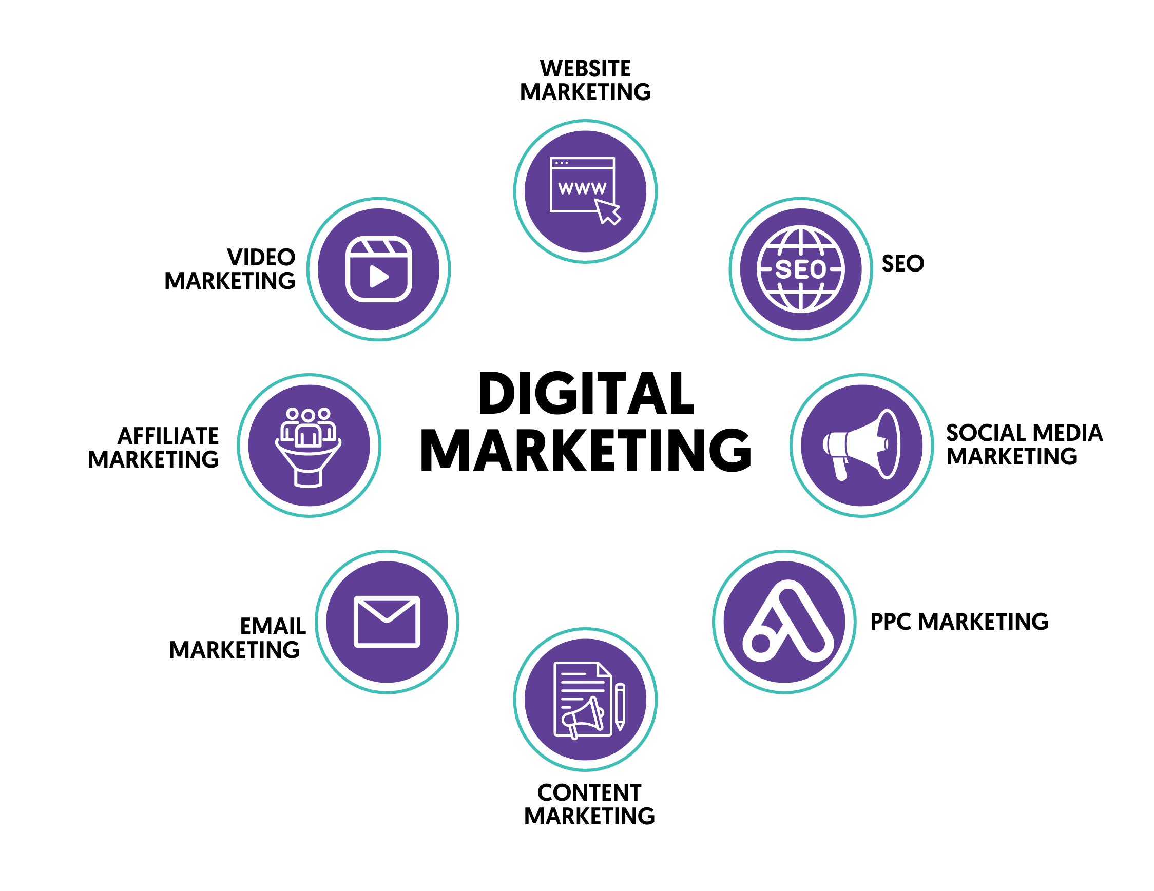 Can I learn digital marketing at home